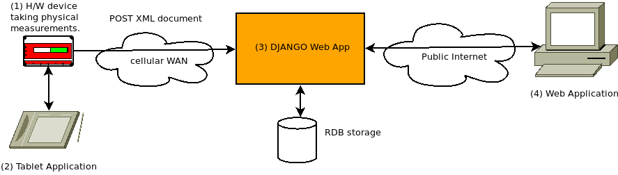 Asynchronous Python - A Real World Example | A+L Blog